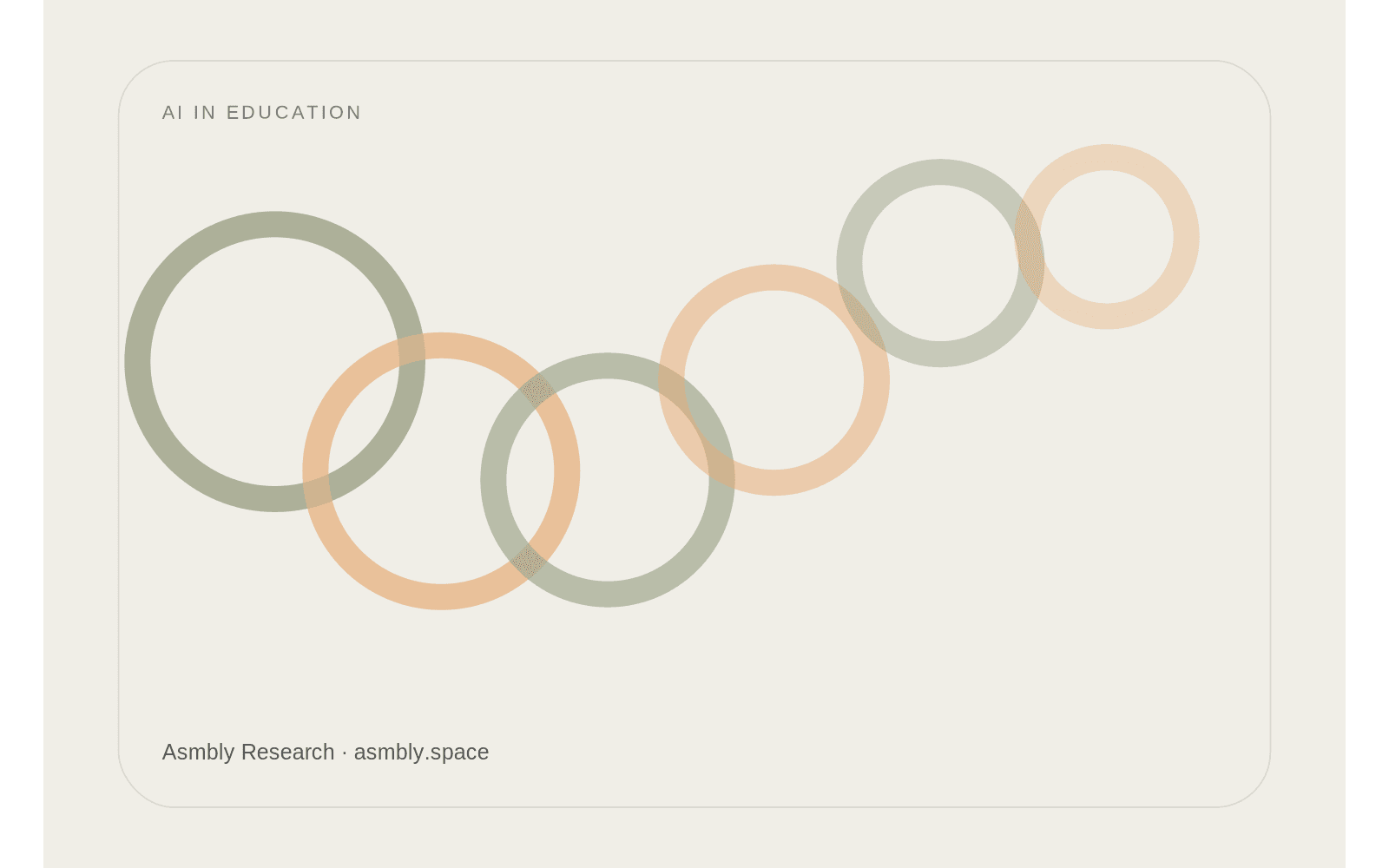 Editorial diagram for AI lesson planning is only useful when the context is already connected