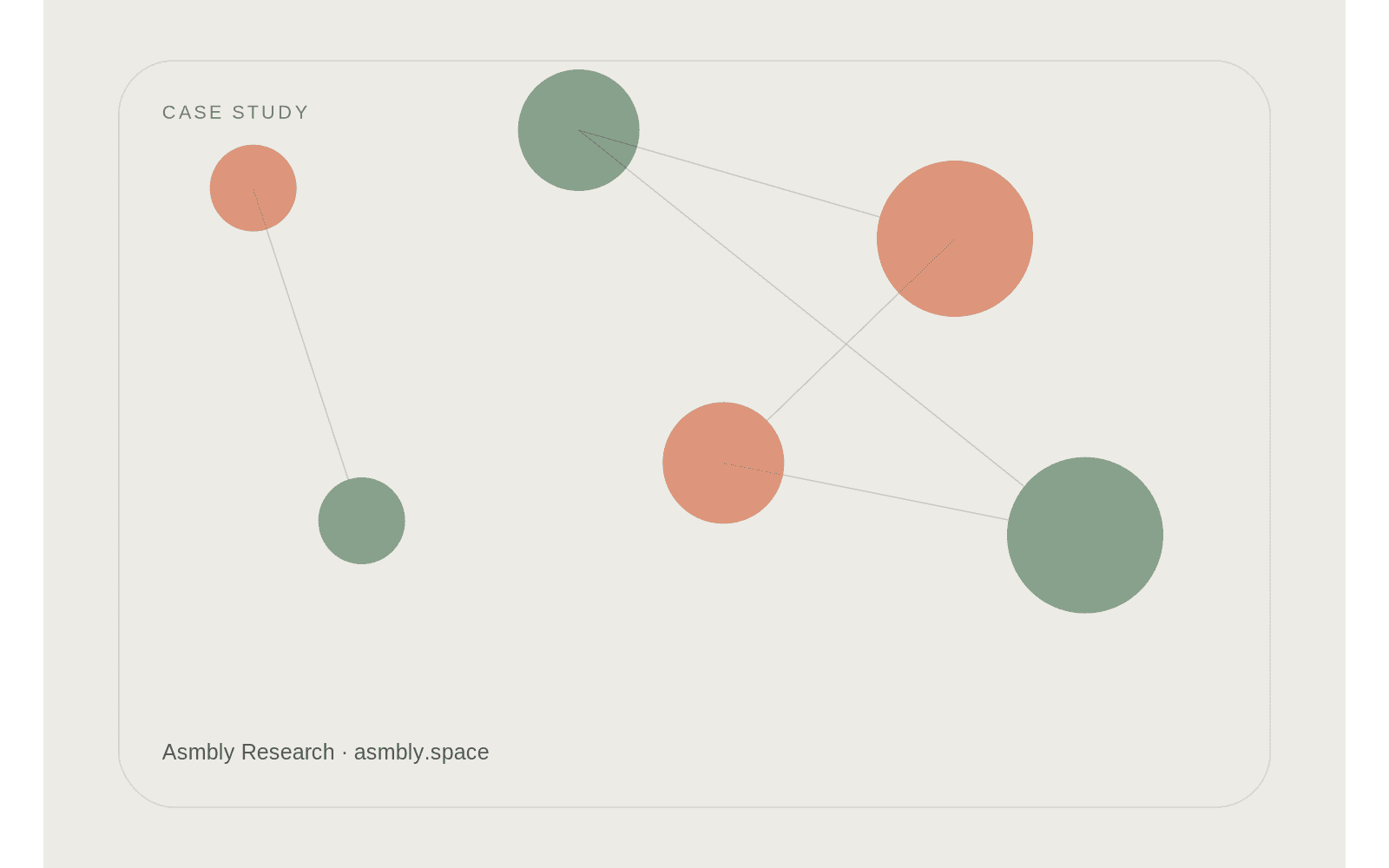Editorial diagram for Botswana: school profiling and digital learning as connected system work