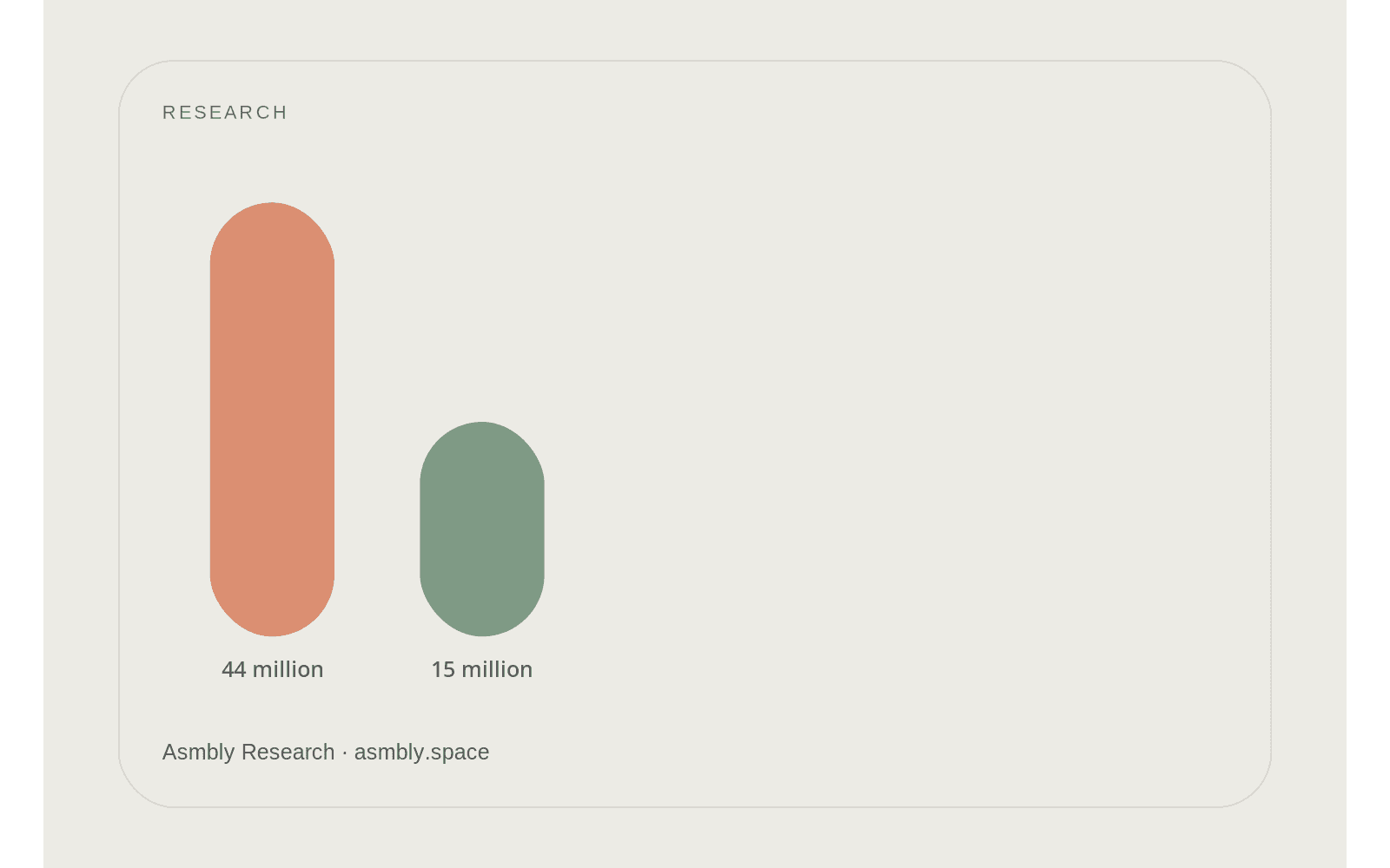 Editorial diagram for The global teacher shortage is also a teacher-support crisis