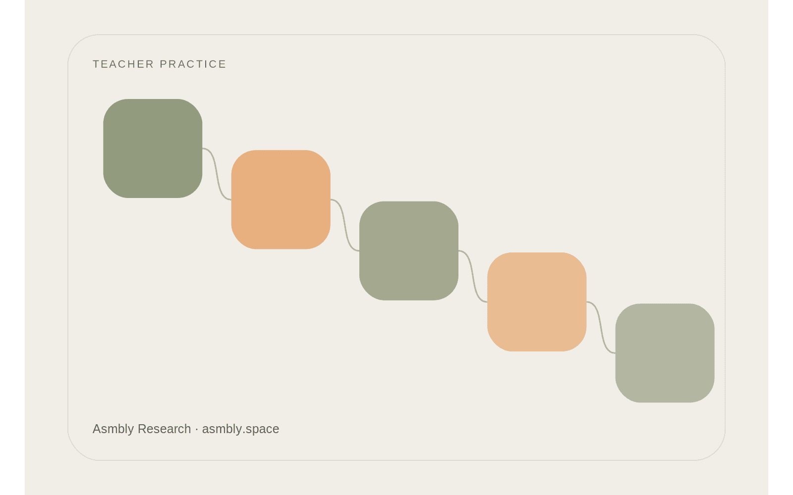 Editorial diagram for Lesson planning that begins with the real teaching week