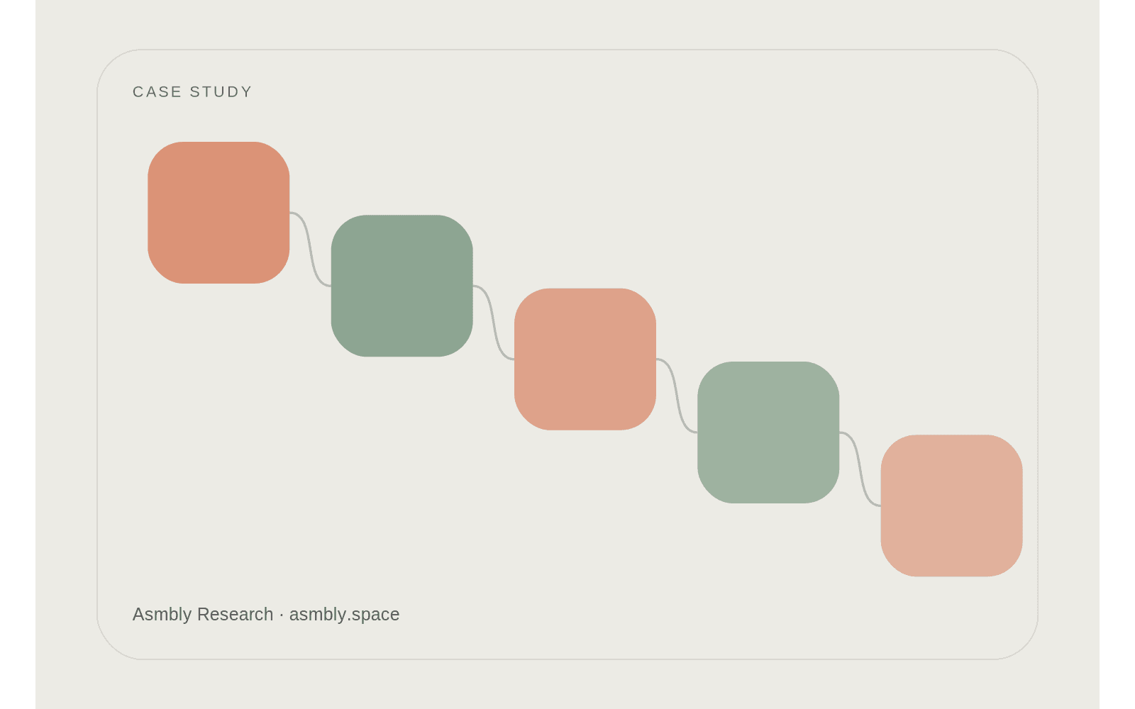 Editorial diagram for Mauritius: early digital learning as part of long-term education reform