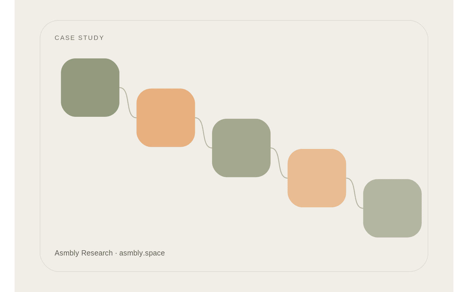 Editorial diagram for Namibia: why the teacher workflow is the practical starting point