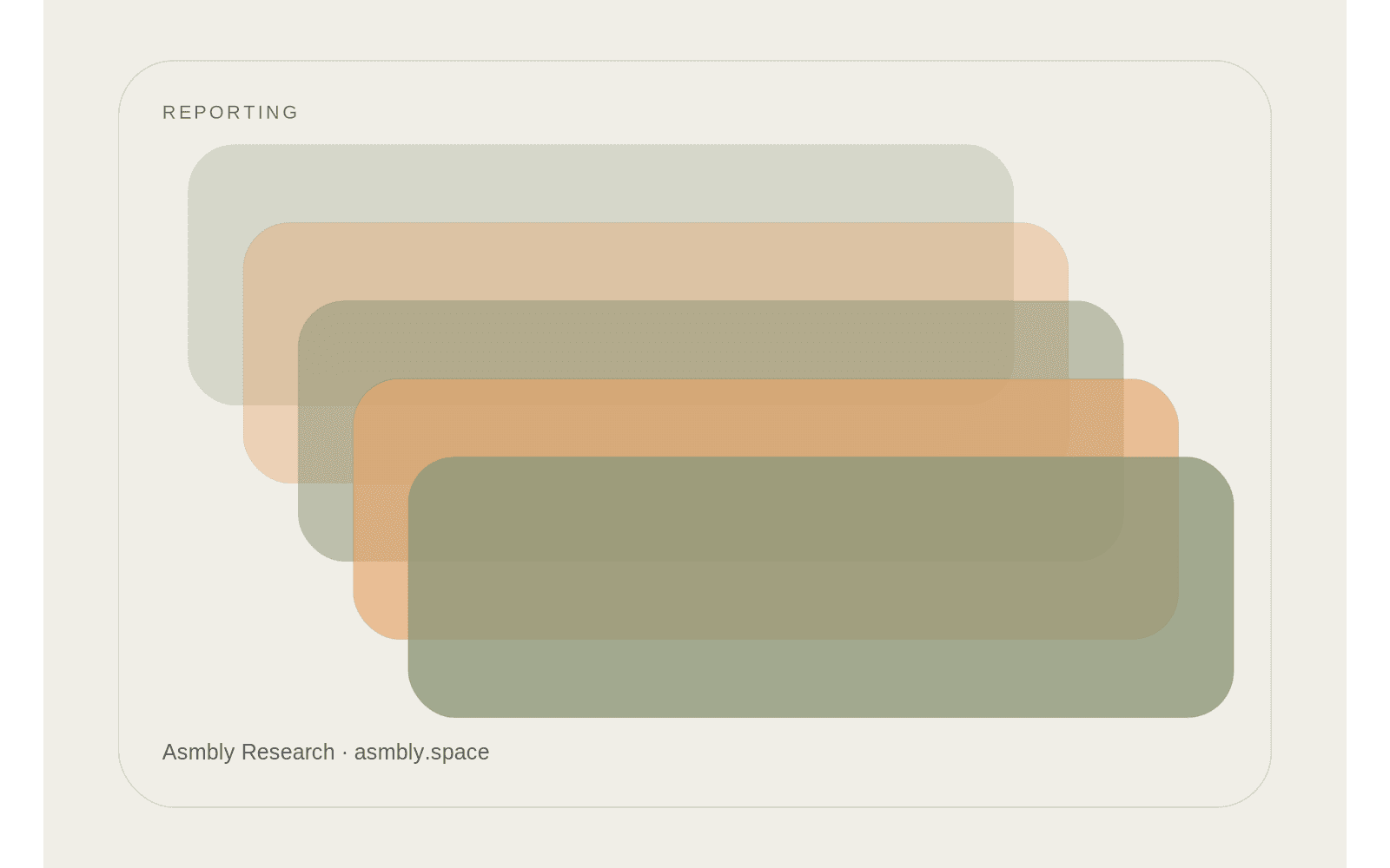 Editorial diagram for Progress reports should be assembled from work already completed