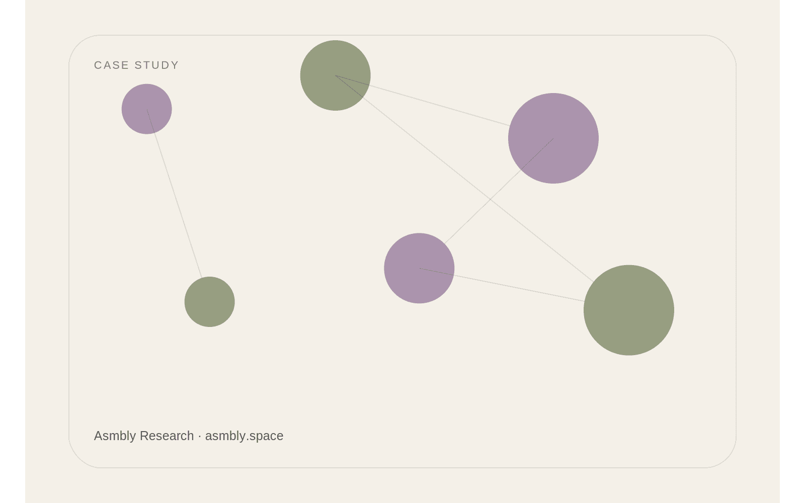 Editorial diagram for Malawi: Connect-A-School and the difference between access and integration
