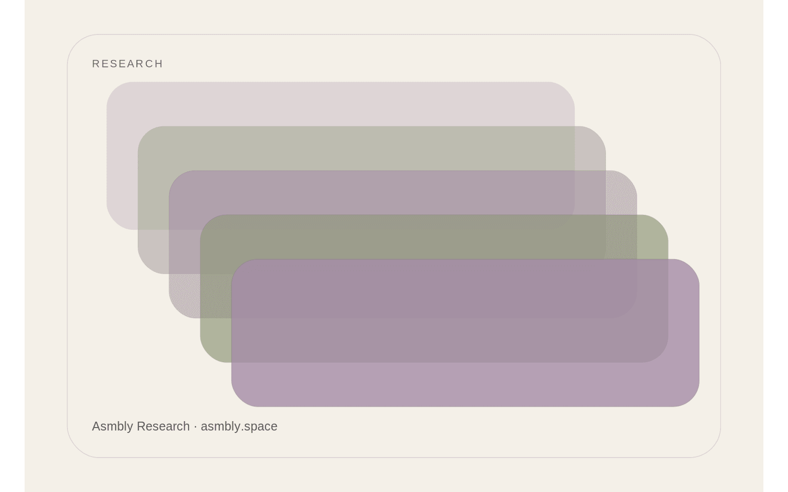 Editorial diagram for The report should be the final view of the work, not a second copy of it